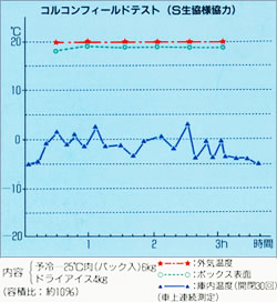 究極の高反射率・高寿命アルミ箔を採用のイメージ